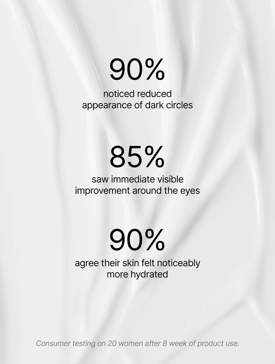 Retinol Alternative Eye Serum - Gloavia